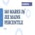 140 Marks in JEE Mains percentile 2025 - Check Your Expected Rank